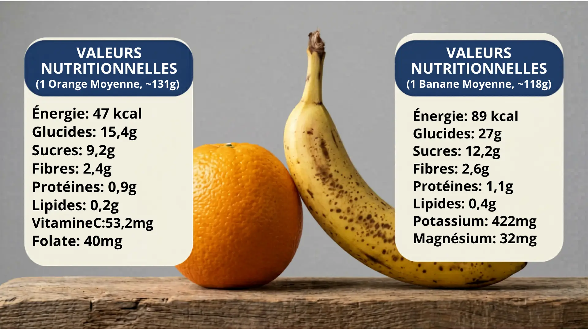comparaison nutritionnelle orange fruit et banane